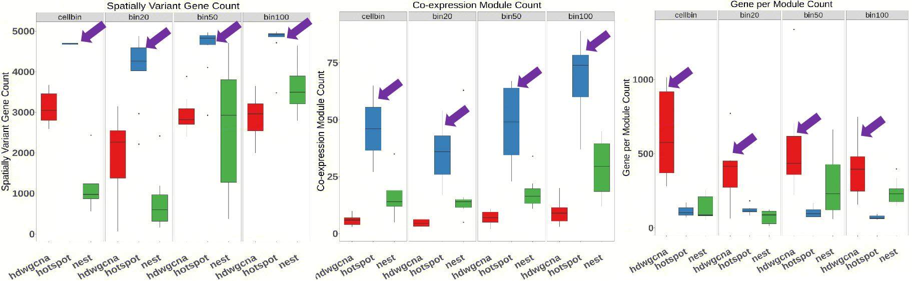 Figure 5.  Result magnitude of different algorithms